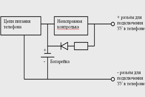 Через какой браузер можно зайти на кракен