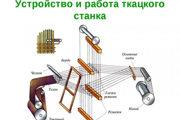 Кракен ссылка на тор официальная онион